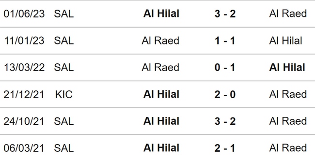 Nhận định bóng đá Al Raed vs Al Hilal (01h00, 25/8), vòng 3 Saudi Pro League - Ảnh 3.