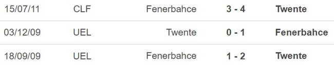 Nhận định bóng đá Fenerbahce vs FC Twente (00h00, 25/8), vòng play-off Cúp C3 - Ảnh 5.