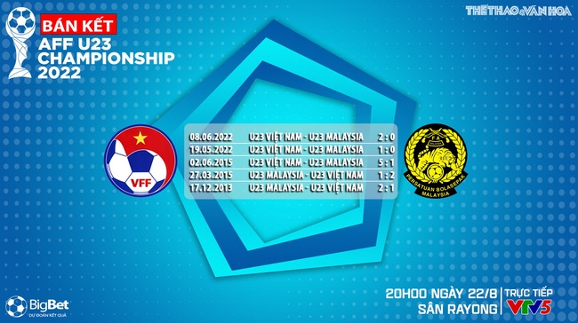 Nhận định bóng đá U23 Việt Nam vs U23 Malaysia (16h00, 24/8), bán kết U23 Đông Nam Á   - Ảnh 6.