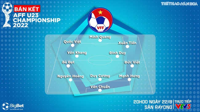 Nhận định bóng đá U23 Việt Nam vs U23 Malaysia (16h00, 24/8), bán kết U23 Đông Nam Á   - Ảnh 4.