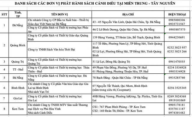 Sách giáo khoa Cánh Diều mang đến nhiều nguồn cảm hứng để tìm tòi, khám phá tri thức - Ảnh 5.