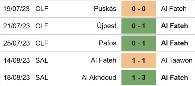 Nhận định bóng đá Al Fateh vs Al Nassr (01h00, 26/8), vòng 3 Saudi Pro League - Ảnh 4.