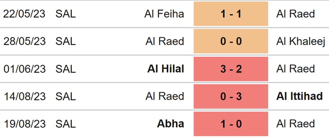 Nhận định bóng đá Al Raed vs Al Hilal (01h00, 25/8), vòng 3 Saudi Pro League - Ảnh 4.