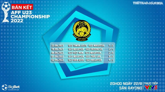 Nhận định bóng đá U23 Việt Nam vs U23 Malaysia (16h00, 24/8), bán kết U23 Đông Nam Á   - Ảnh 8.