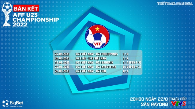 Nhận định bóng đá U23 Việt Nam vs U23 Malaysia (16h00, 24/8), bán kết U23 Đông Nam Á   - Ảnh 7.
