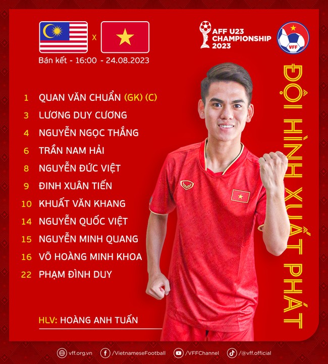 VTV5 trực tiếp bóng đá U23 Việt Nam vs Malaysia, U23 Đông Nam Á 2023 (16h00 hôm nay) - Ảnh 3.