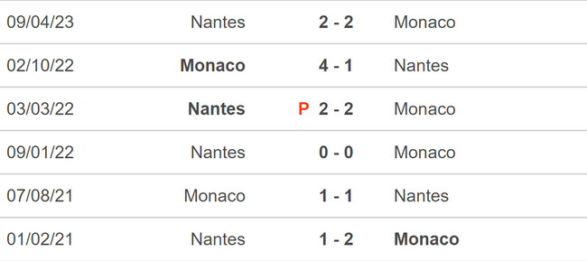 Nhận định bóng đá Nantes vs Monaco (02h00, 26/8), vòng 3 Ligue 1 - Ảnh 5.