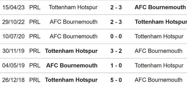 Nhận định bóng đá Bournemouth vs Tottenham (18h30, 26/8), vòng 3 Ngoại hạng Anh - Ảnh 3.