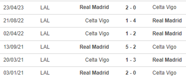 Lịch sử đối đầu Celta Vigo vs Real Madrid