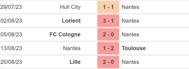 Nhận định bóng đá Nantes vs Monaco (02h00, 26/8), vòng 3 Ligue 1 - Ảnh 3.
