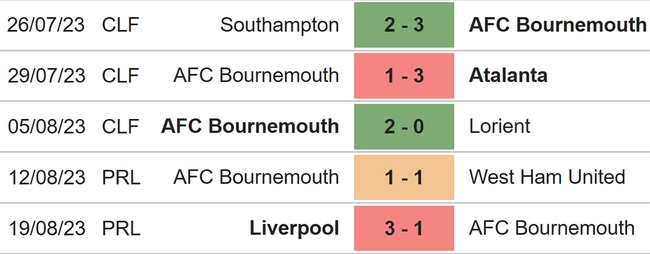 Nhận định bóng đá Bournemouth vs Tottenham (18h30, 26/8), vòng 3 Ngoại hạng Anh - Ảnh 4.