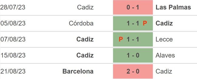 Nhận định bóng đá Cadiz vs Almeria (00h00, 27/8), vòng 3 La Liga - Ảnh 4.
