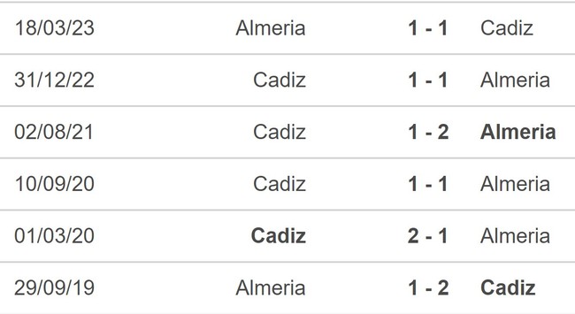 Nhận định bóng đá Cadiz vs Almeria (00h00, 27/8), vòng 3 La Liga - Ảnh 5.