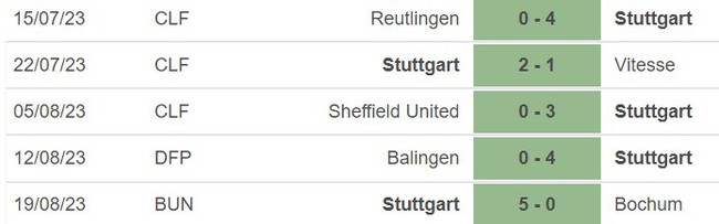 Nhận định bóng đá Leipzig vs Stuttgart (01h30, 26/8), vòng 2 Bundesliga  - Ảnh 5.