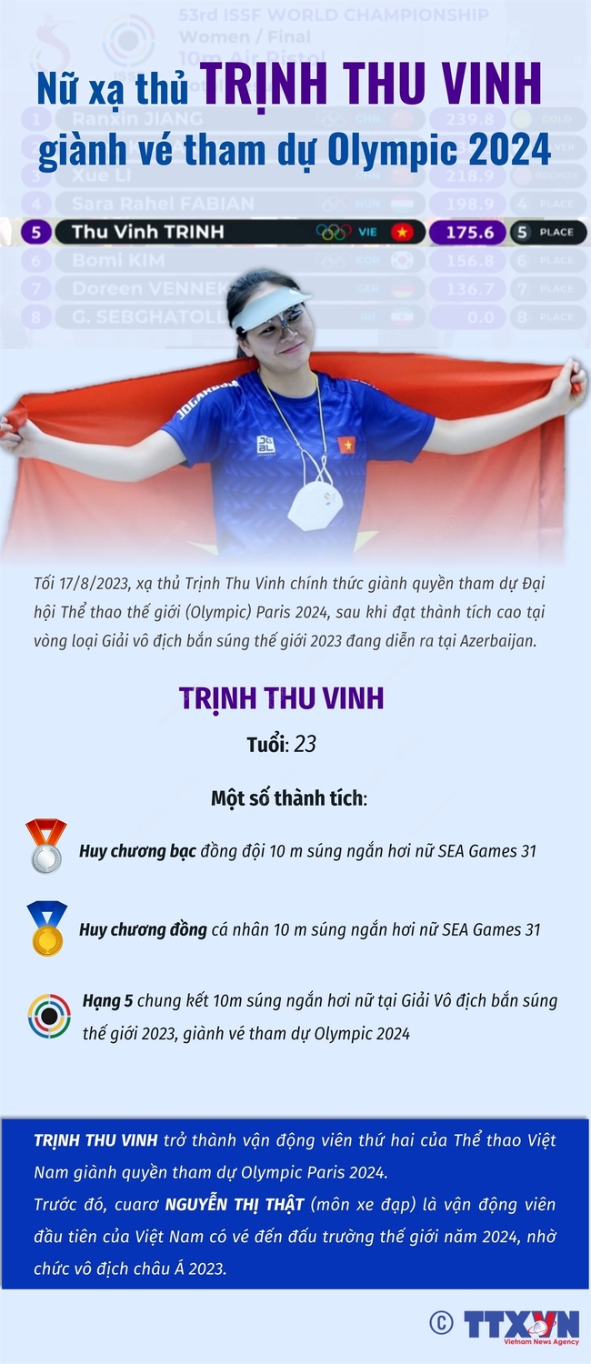 Thanh Thúy, Thanh Nhã, Huỳnh Như và những ‘bóng hồng’ thể thao Việt Nam tỏa sáng rực rỡ trong năm nay - Ảnh 7.