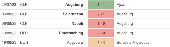 Nhận định bóng đá Bayern vs Augsburg (22h30, 27/8), vòng 2 Bundesliga - Ảnh 4.