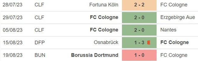 Nhận định bóng đá Cologne vs Wolfsburg (20h30, 26/8), vòng 2 Bundesliga - Ảnh 3.