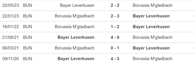 Nhận định bóng đá Gladbach vs Leverkusen (23h30, 26/8), vòng 2 Bundesliga - Ảnh 5.