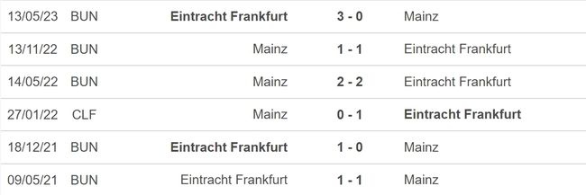 Nhận định bóng đá Mainz vs Frankfurt (20h30, 27/8), vòng 2 Bundesliga - Ảnh 5.