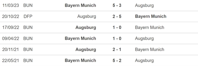 Nhận định bóng đá Bayern vs Augsburg (22h30, 27/8), vòng 2 Bundesliga - Ảnh 5.