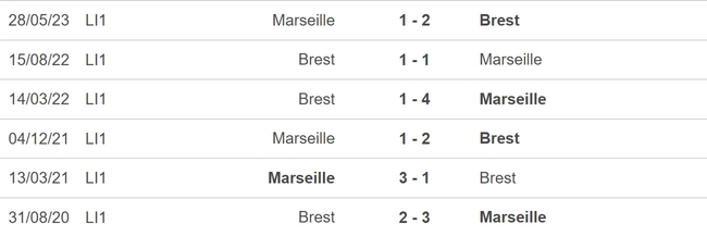 Nhận định bóng đá Marseille vs Brest (22h00, 26/8), vòng 3 Ligue 1 - Ảnh 5.