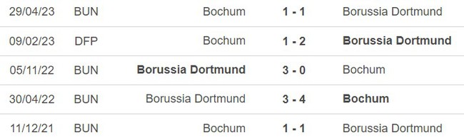 Nhận định bóng đá Bochum vs Dortmund (20h30, 26/8), vòng 2 Bundesliga - Ảnh 5.
