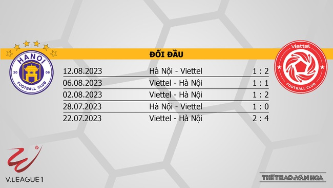 Nhận định bóng đá Hà Nội vs Viettel (17h00, 27/8), vòng 7 giai đoạn 2 V-League  - Ảnh 6.
