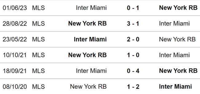 Nhận định bóng đá New York Red Bull vs Inter Miami, giải nhà nghề Mỹ MLS - Ảnh 3.