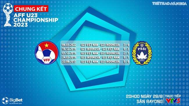 Nhận định bóng đá U23 Việt Nam vs U23 Indonesia (20h00, 26/8), chung kết U23 Đông Nam Á   - Ảnh 6.