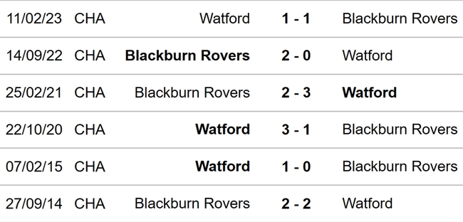 Watford vs Blackburn