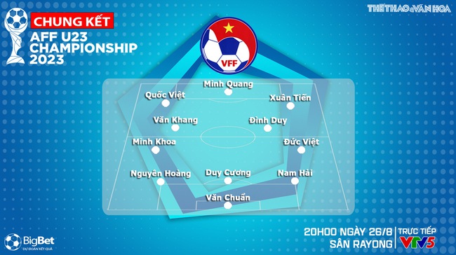 Nhận định bóng đá U23 Việt Nam vs U23 Indonesia (20h00, 26/8), chung kết U23 Đông Nam Á   - Ảnh 4.