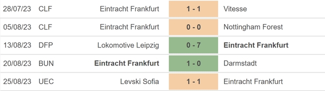 Nhận định bóng đá Mainz vs Frankfurt (20h30, 27/8), vòng 2 Bundesliga - Ảnh 4.