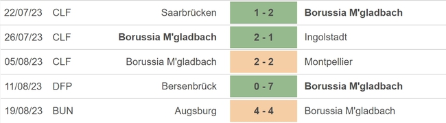 Nhận định bóng đá Gladbach vs Leverkusen (23h30, 26/8), vòng 2 Bundesliga - Ảnh 3.