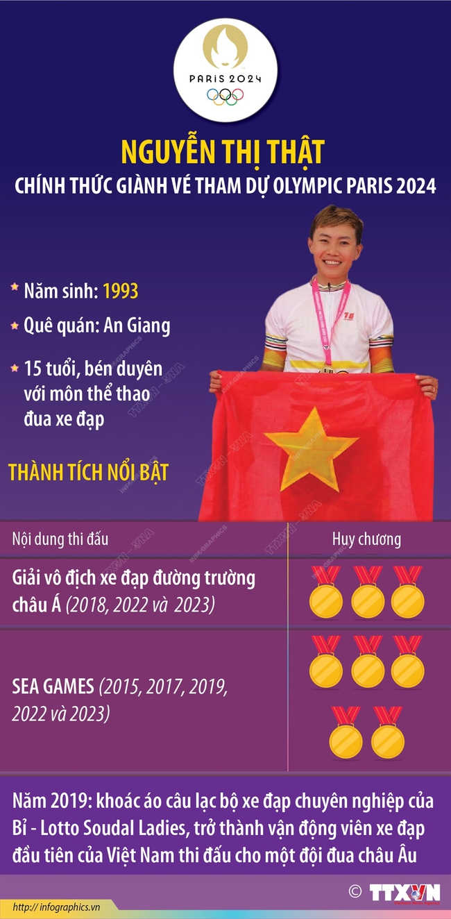 Thanh Thúy, Thanh Nhã, Huỳnh Như và những ‘bóng hồng’ thể thao Việt Nam tỏa sáng rực rỡ trong năm nay - Ảnh 6.