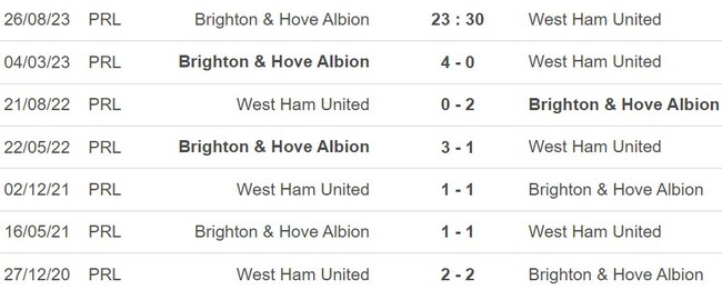 Nhận định bóng đá Brighton vs West Ham (23h30, 27/8), Ngoại hạng Anh vòng 3 - Ảnh 3.