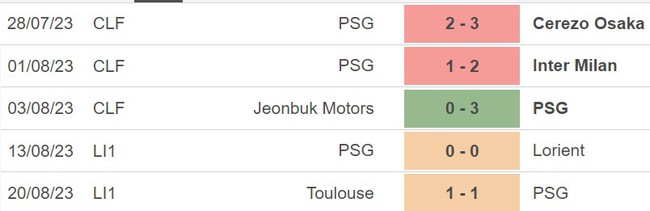 Nhận định bóng đá PSG vs Lens (2h00, 27/8), Ligue 1 vòng 3 - Ảnh 3.