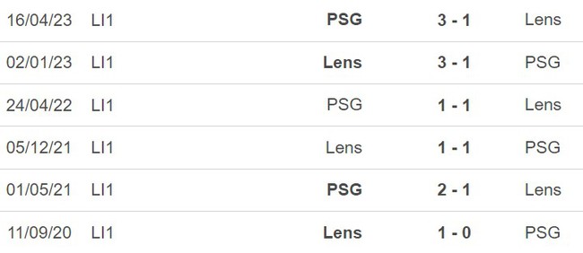 Nhận định bóng đá PSG vs Lens (2h00, 27/8), Ligue 1 vòng 3 - Ảnh 5.