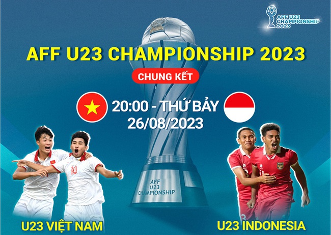 Lịch thi đấu bóng đá hôm nay 26/8: U23 Thái Lan vs Malaysia, U23 Việt Nam vs Indonesia - Ảnh 9.