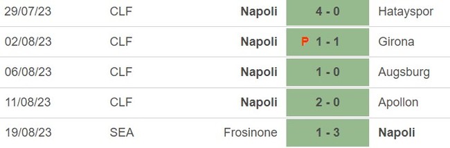 Nhận định bóng đá Napoli vs Sassuolo (1h45, 28/8), vòng 2 Serie A - Ảnh 4.