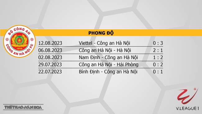 Nhận định bóng đá CAHN vs Thanh Hóa (17h00, 27/8), vòng 7 giai đoạn 2 V-League - Ảnh 7.