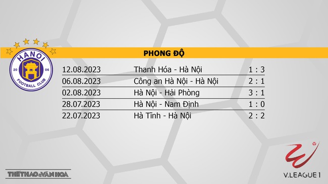 Nhận định bóng đá Hà Nội vs Viettel (17h00, 27/8), vòng 7 giai đoạn 2 V-League  - Ảnh 7.