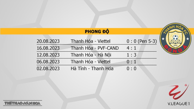 Nhận định bóng đá CAHN vs Thanh Hóa (17h00, 27/8), vòng 7 giai đoạn 2 V-League - Ảnh 8.