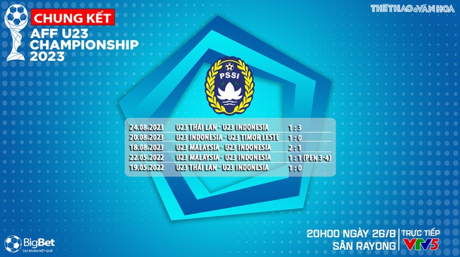 Nhận định bóng đá U23 Việt Nam vs U23 Indonesia (20h00, 26/8), chung kết U23 Đông Nam Á   - Ảnh 8.