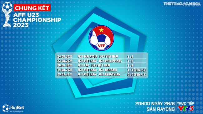 Nhận định bóng đá U23 Việt Nam vs U23 Indonesia (20h00, 26/8), chung kết U23 Đông Nam Á   - Ảnh 7.
