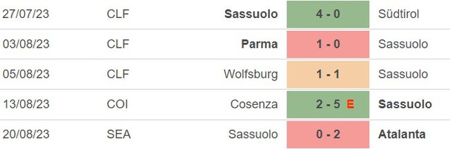 Nhận định bóng đá Napoli vs Sassuolo (1h45, 28/8), vòng 2 Serie A - Ảnh 5.