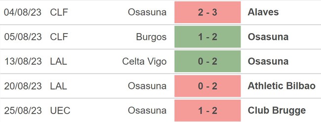 Nhận định bóng đá Valencia vs Osasuna (00h30, 28/8), La Liga vòng 3 - Ảnh 4.