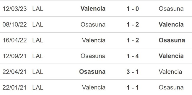 Nhận định bóng đá Valencia vs Osasuna (00h30, 28/8), La Liga vòng 3 - Ảnh 5.