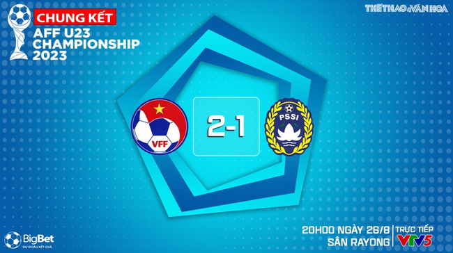 Nhận định bóng đá U23 Việt Nam vs U23 Indonesia (20h00, 26/8), chung kết U23 Đông Nam Á   - Ảnh 11.