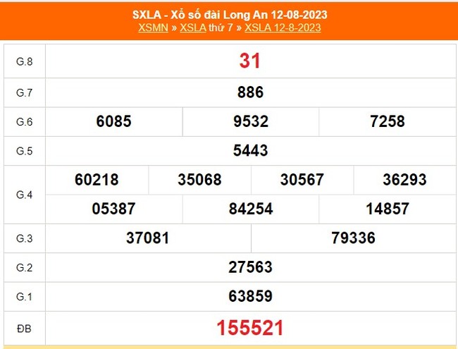 XSLA 2/9, kết quả Xổ số Long An hôm nay 2/9/2023, xổ số miền Nam ngày 2 tháng 9 - Ảnh 6.