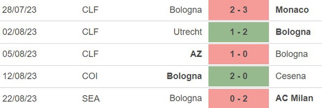 Nhận định bóng đá Juventus vs Bologna (23h30, 27/8), vòng 2 Serie A - Ảnh 5.